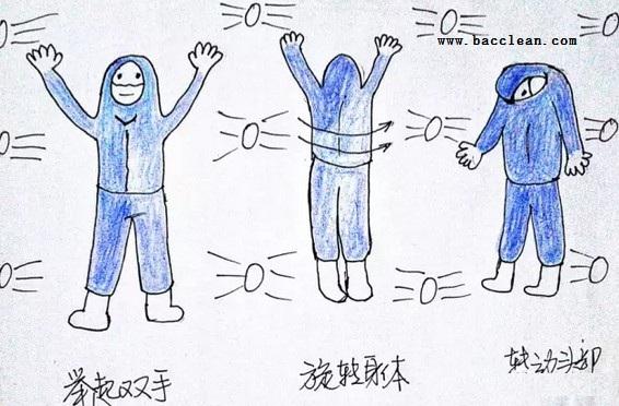 風淋室吹淋步驟