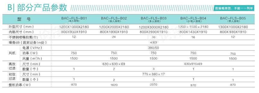 全自動風淋室參數(shù) 全自動風淋室參數(shù)